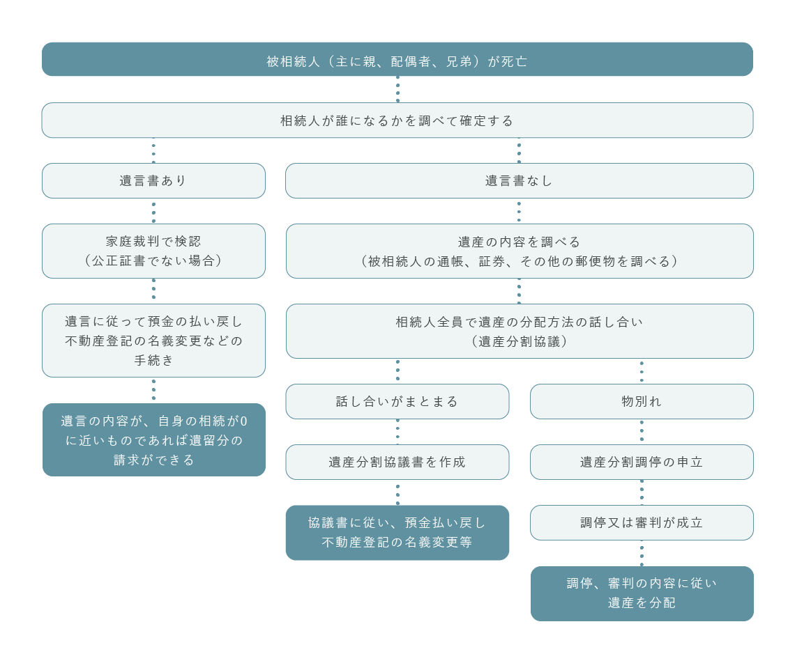 弁護⼠はどの場⾯からでもかかわることができます