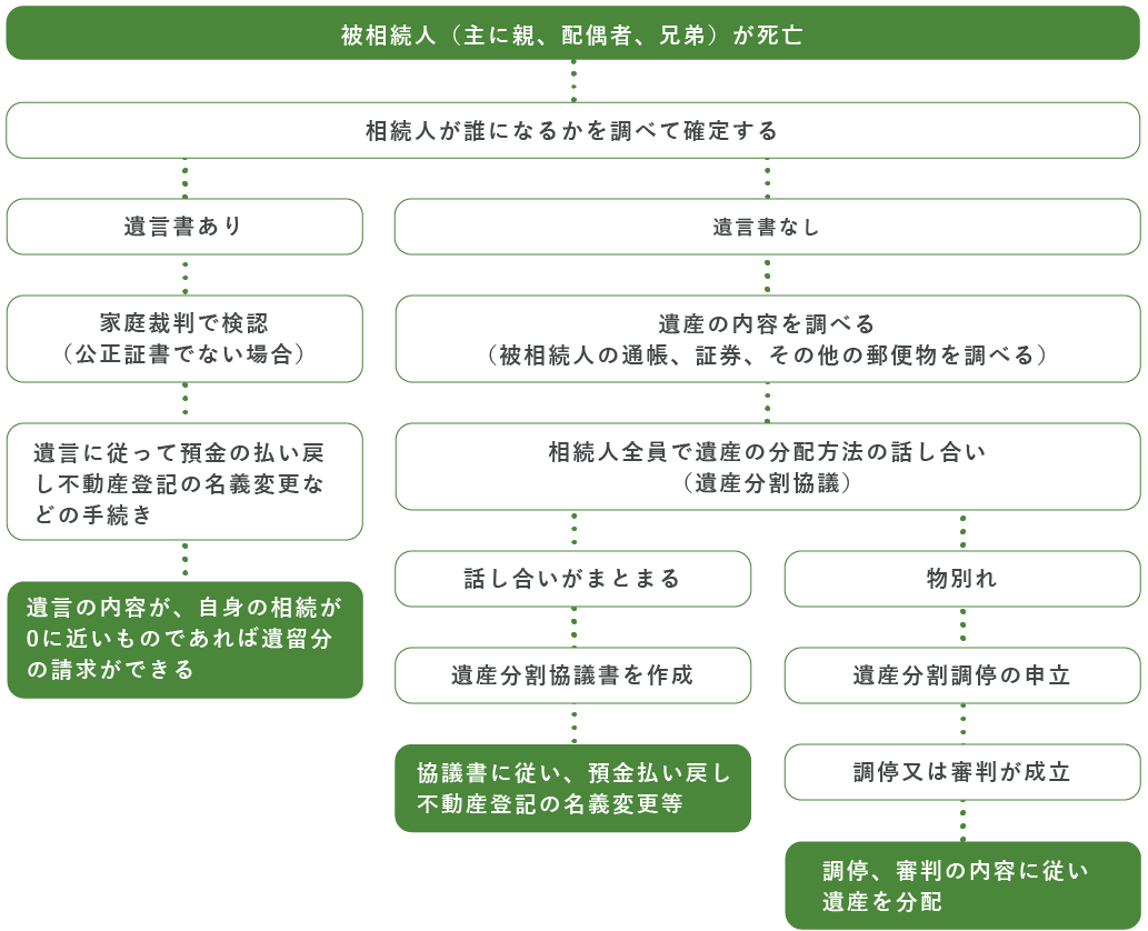 弁護⼠はどの場⾯からでも関わることができます